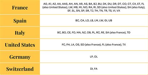 lv country code abbreviation